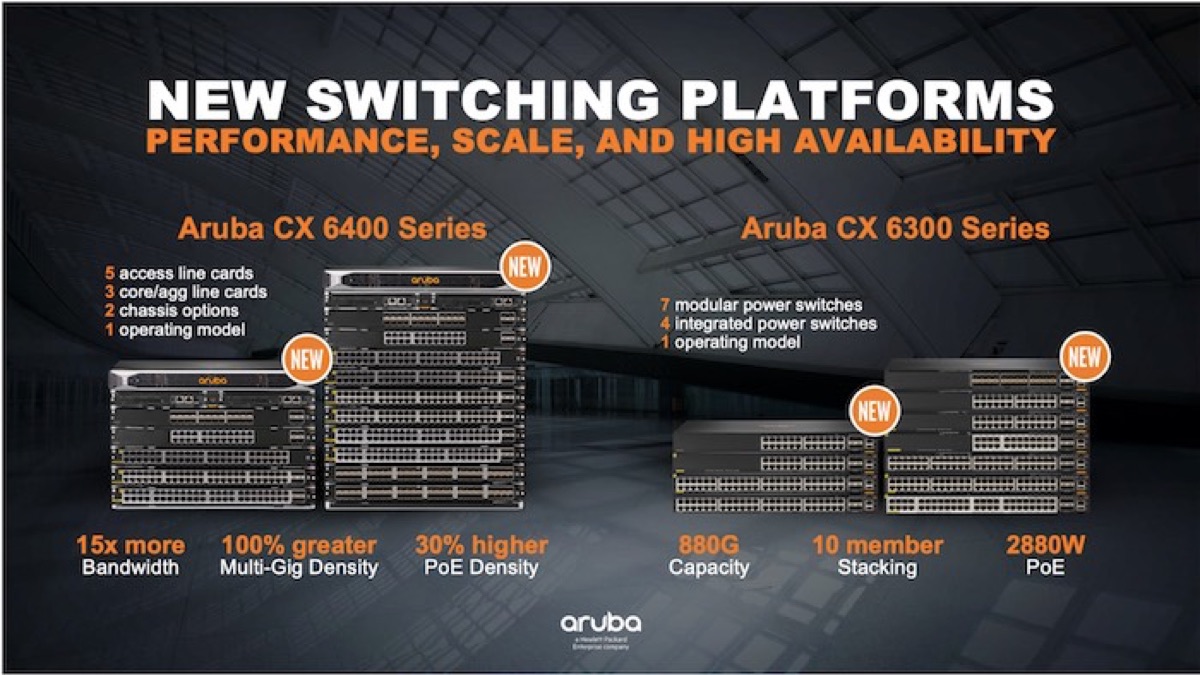 Aruba CX 6300 6400 Series Switch