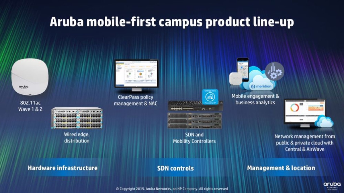 Aruba Mobile First Campus Network